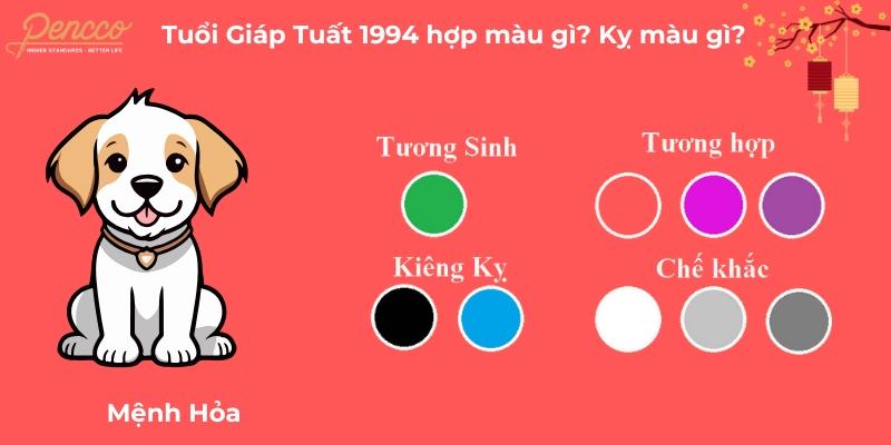 Tuổi Tuất 1994 hợp màu tím, cam, đỏ, hồng, xanh lá cây