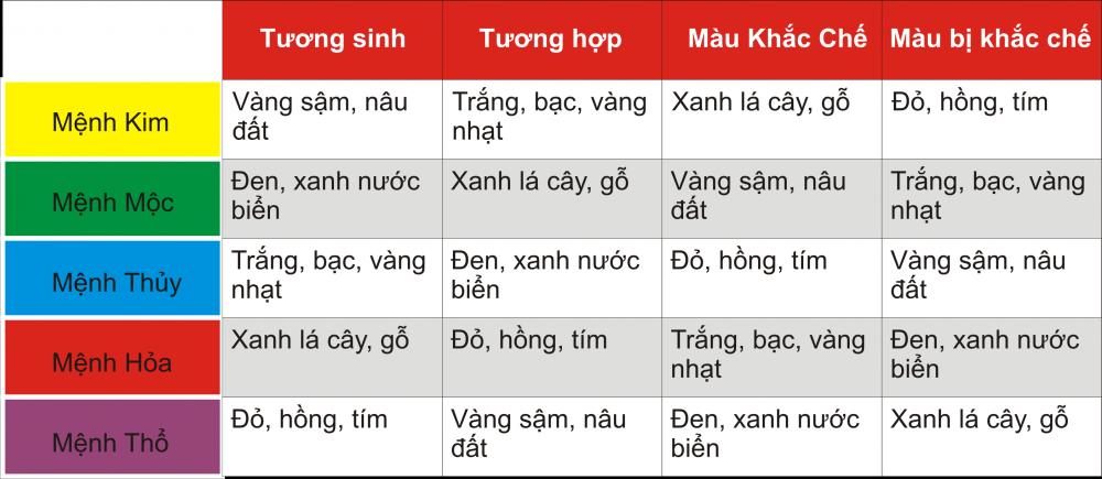 Tuổi Tỵ 1989 mua xe hợp màu gì? 11