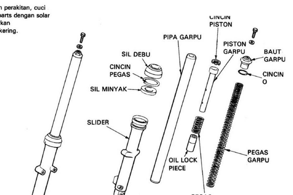 Chi tiết phục hồi phuộc trước xe máy